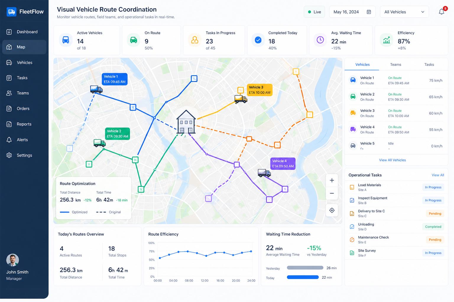 Industrial vehicle routes and dispatch visibility